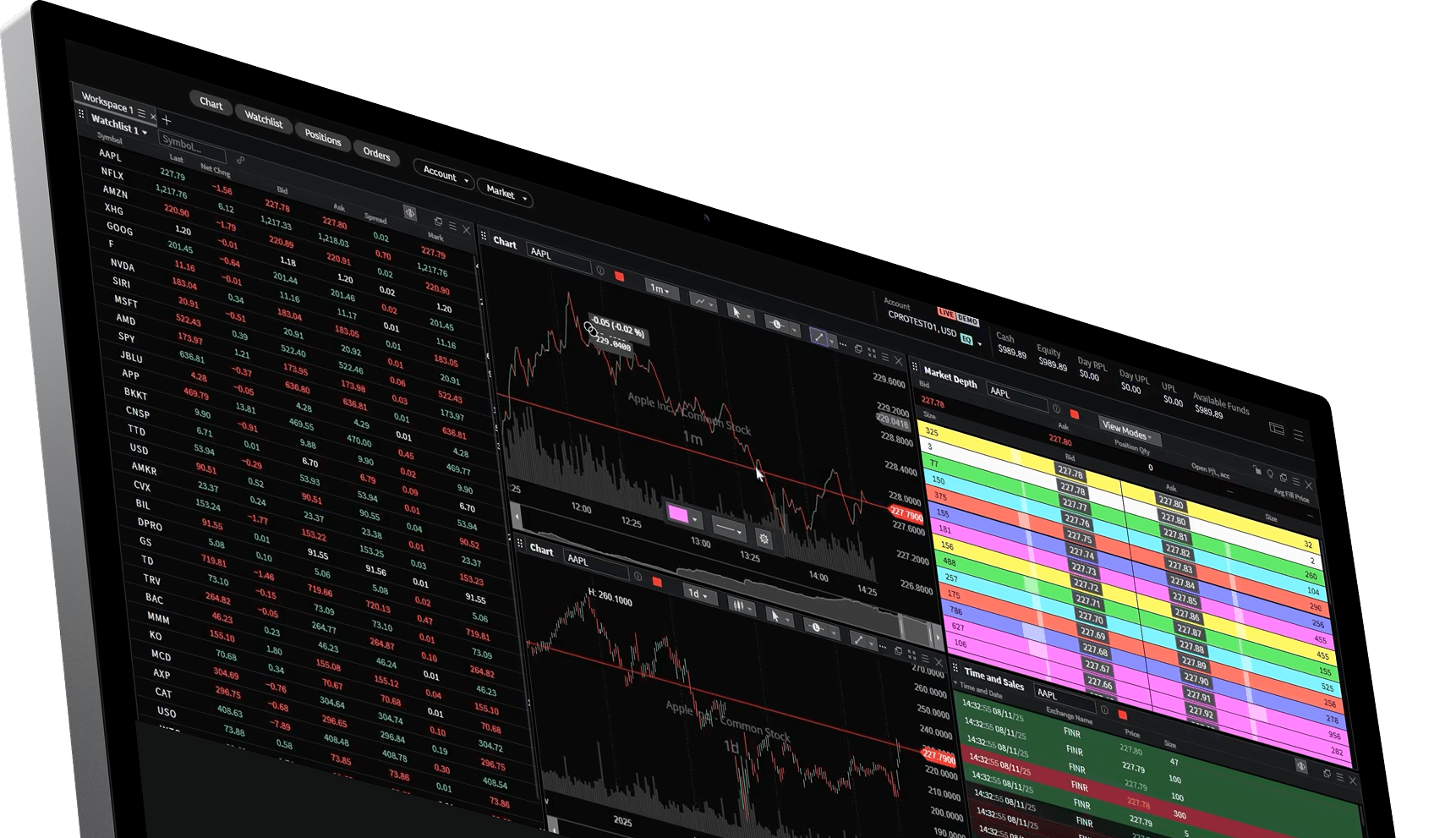 Gain the Pro Trader’s Edge with cPro