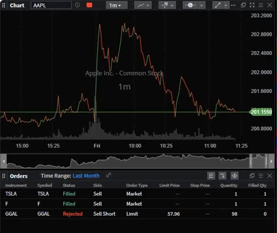 Construya su entorno de trading ideal